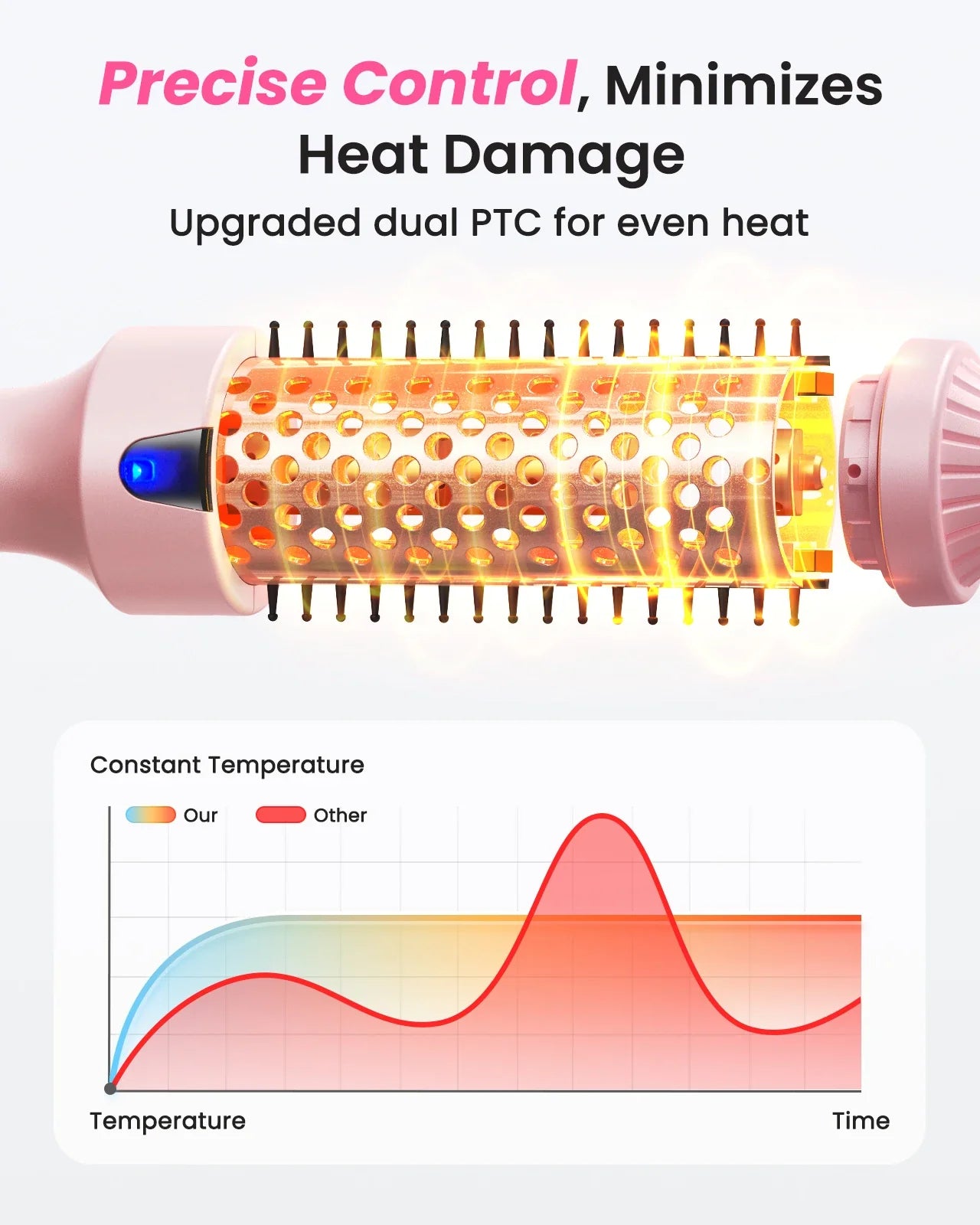Blowout Boost Thermal Brush